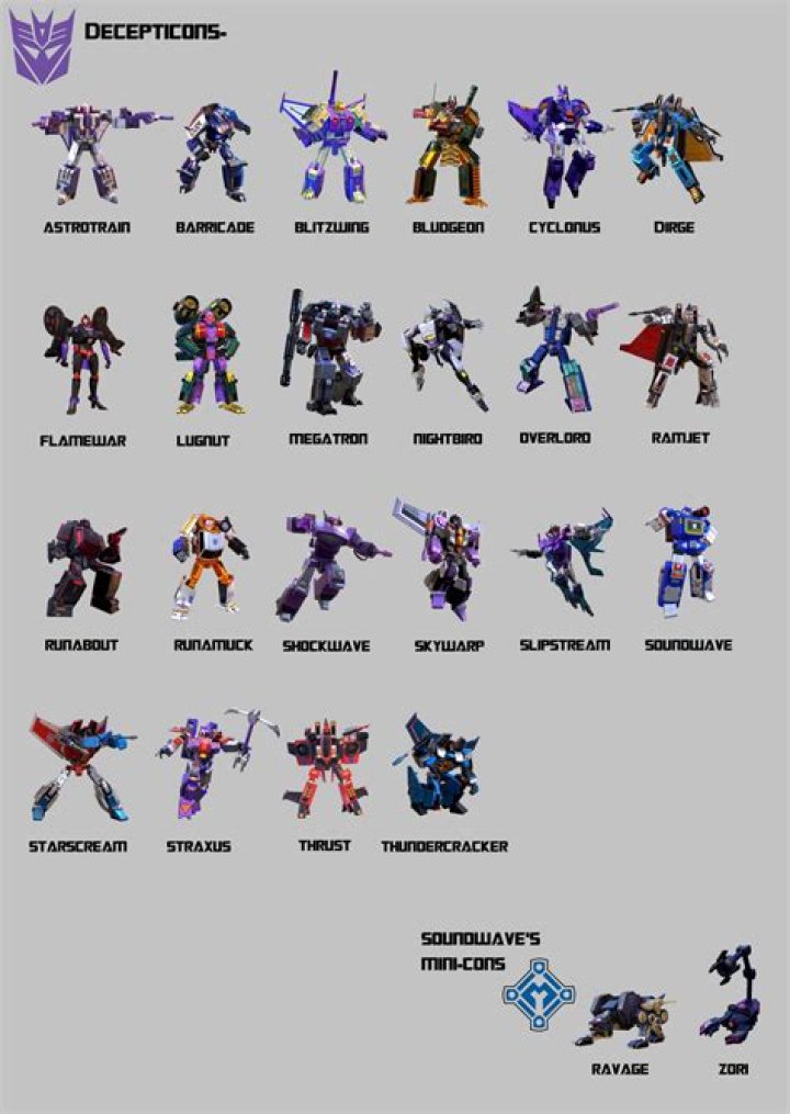 Exploring the Dark Side: A Comprehensive Guide to Decepticon Names