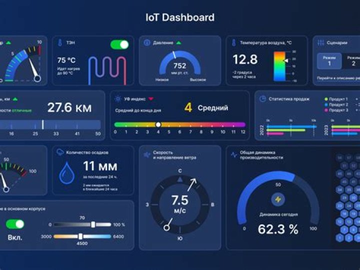 Free Remote IoT Display Chart Template: Enhance Your Data Visualization